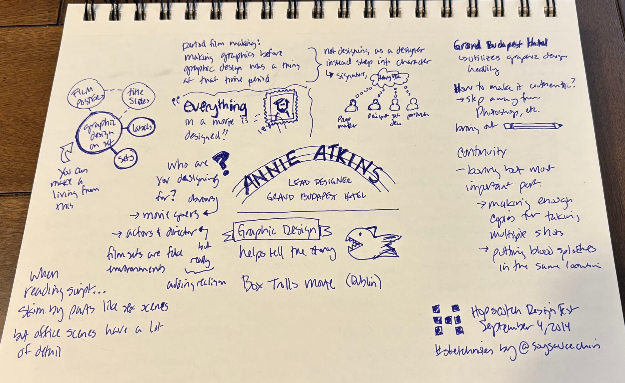 A sketchnote I did in 2014 at Hopscotch Design Fest in Raleigh, NC.